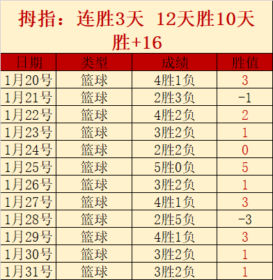 年保罗湖人,交易遇阻,篮球因素成,pg游戏官网登录入口,PG电子最新官网,pg游戏官网登录入口,pg电子游戏app