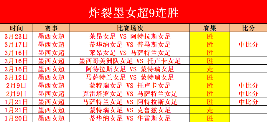 周日,西甲赛事分,巴伦西亚对,pg游戏官网登录入口,PG电子最新官网,pg游戏官网登录入口,pg电子游戏app