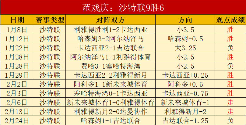 周日,西甲赛事分,巴伦西亚对,pg游戏官网登录入口,PG电子最新官网,pg游戏官网登录入口,pg电子游戏app