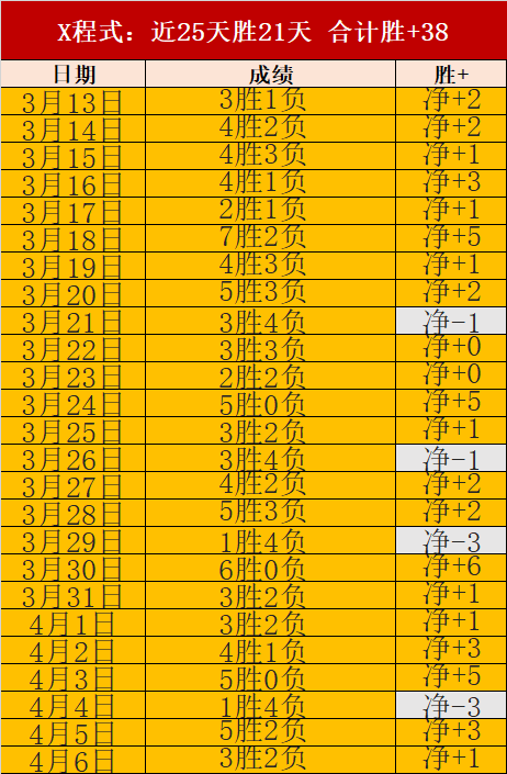 解放者杯专,家分析,期号,pg游戏官网登录入口,PG电子最新官网,pg游戏官网登录入口,pg电子游戏app