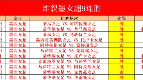 周日015西甲赛事分析：巴伦西亚对决维戈塞尔塔专家推荐