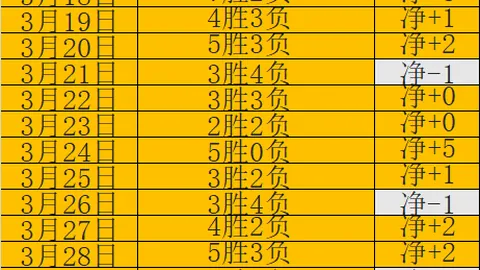 解放者杯专家分析：期号2场全胜 面临客场挑战